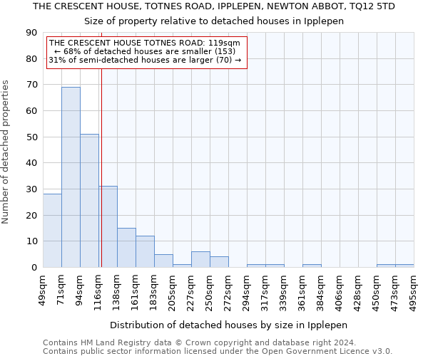 THE CRESCENT HOUSE, TOTNES ROAD, IPPLEPEN, NEWTON ABBOT, TQ12 5TD: Size of property relative to detached houses in Ipplepen