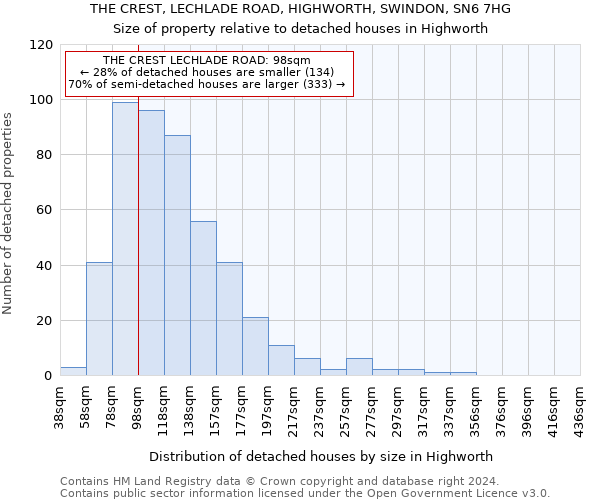 THE CREST, LECHLADE ROAD, HIGHWORTH, SWINDON, SN6 7HG: Size of property relative to detached houses in Highworth