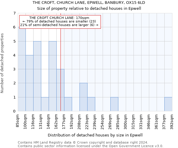 THE CROFT, CHURCH LANE, EPWELL, BANBURY, OX15 6LD: Size of property relative to detached houses in Epwell