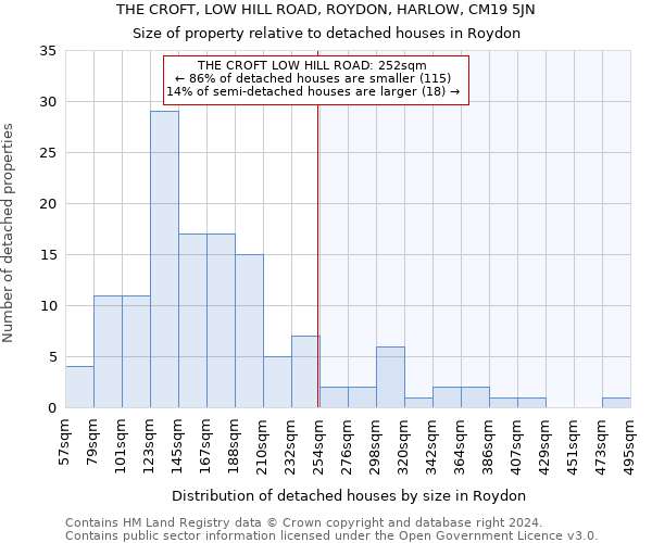 THE CROFT, LOW HILL ROAD, ROYDON, HARLOW, CM19 5JN: Size of property relative to detached houses in Roydon