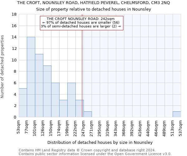 THE CROFT, NOUNSLEY ROAD, HATFIELD PEVEREL, CHELMSFORD, CM3 2NQ: Size of property relative to detached houses in Nounsley