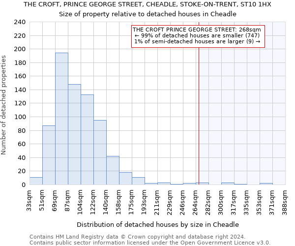 THE CROFT, PRINCE GEORGE STREET, CHEADLE, STOKE-ON-TRENT, ST10 1HX: Size of property relative to detached houses in Cheadle