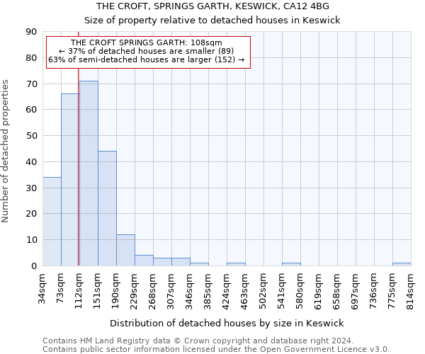 THE CROFT, SPRINGS GARTH, KESWICK, CA12 4BG: Size of property relative to detached houses in Keswick