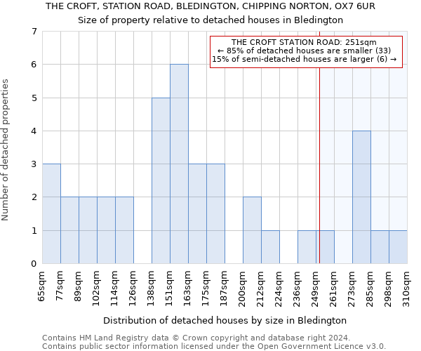 THE CROFT, STATION ROAD, BLEDINGTON, CHIPPING NORTON, OX7 6UR: Size of property relative to detached houses in Bledington