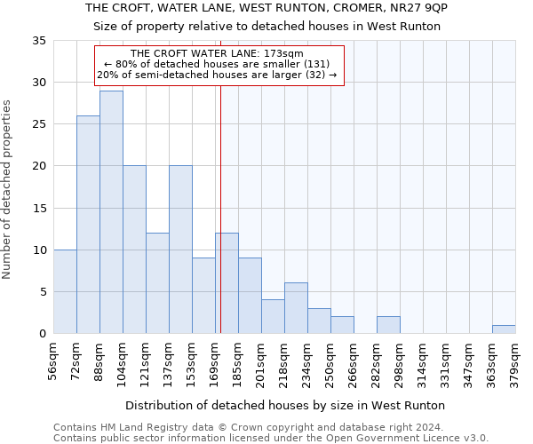 THE CROFT, WATER LANE, WEST RUNTON, CROMER, NR27 9QP: Size of property relative to detached houses in West Runton