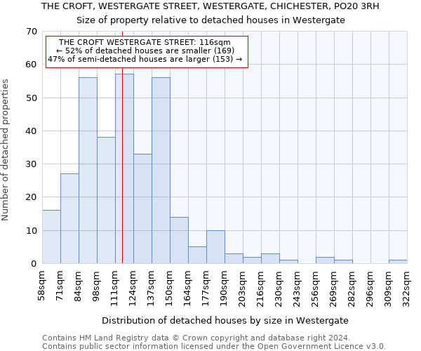 THE CROFT, WESTERGATE STREET, WESTERGATE, CHICHESTER, PO20 3RH: Size of property relative to detached houses in Westergate