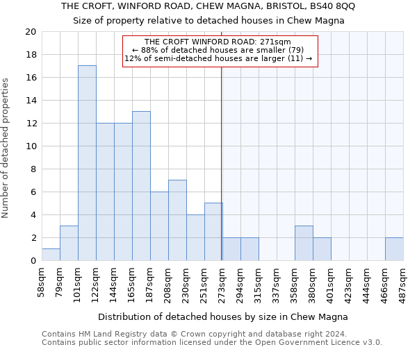 THE CROFT, WINFORD ROAD, CHEW MAGNA, BRISTOL, BS40 8QQ: Size of property relative to detached houses in Chew Magna