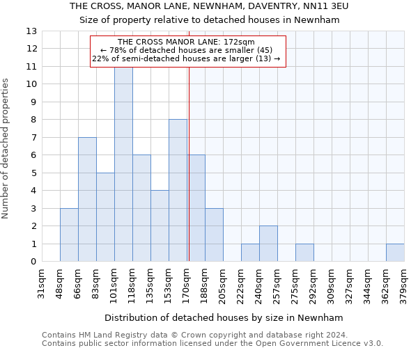 THE CROSS, MANOR LANE, NEWNHAM, DAVENTRY, NN11 3EU: Size of property relative to detached houses in Newnham