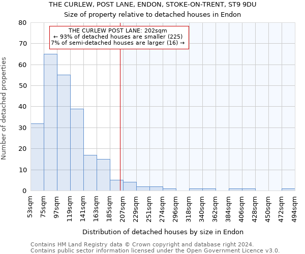 THE CURLEW, POST LANE, ENDON, STOKE-ON-TRENT, ST9 9DU: Size of property relative to detached houses in Endon