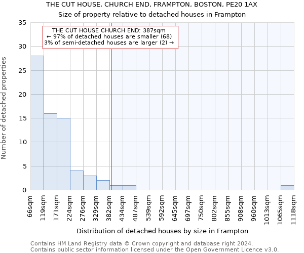 THE CUT HOUSE, CHURCH END, FRAMPTON, BOSTON, PE20 1AX: Size of property relative to detached houses in Frampton