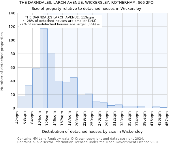 THE DARNDALES, LARCH AVENUE, WICKERSLEY, ROTHERHAM, S66 2PQ: Size of property relative to detached houses in Wickersley