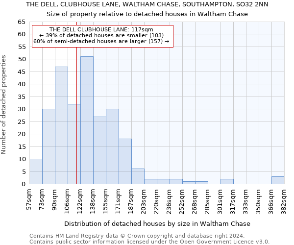 THE DELL, CLUBHOUSE LANE, WALTHAM CHASE, SOUTHAMPTON, SO32 2NN: Size of property relative to detached houses in Waltham Chase