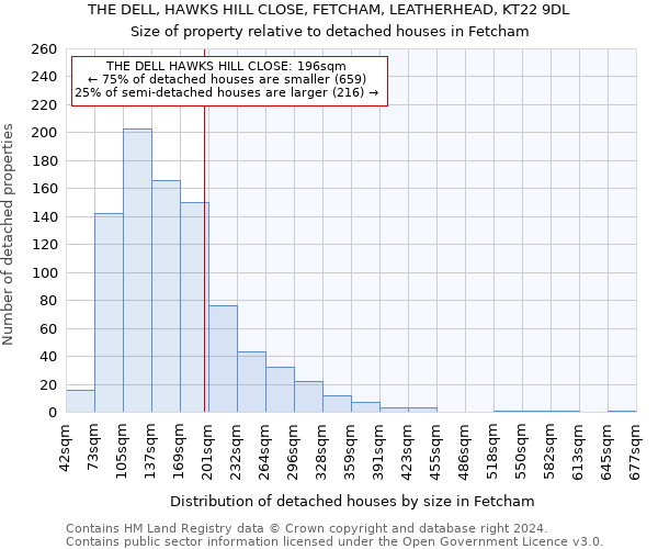 THE DELL, HAWKS HILL CLOSE, FETCHAM, LEATHERHEAD, KT22 9DL: Size of property relative to detached houses in Fetcham