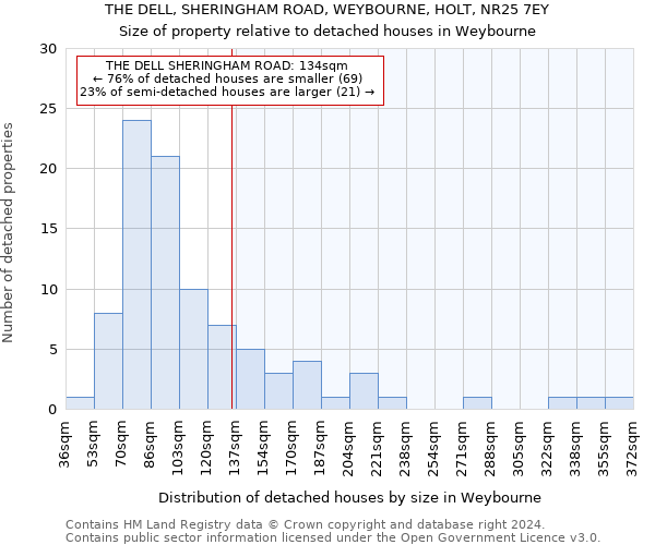 THE DELL, SHERINGHAM ROAD, WEYBOURNE, HOLT, NR25 7EY: Size of property relative to detached houses in Weybourne