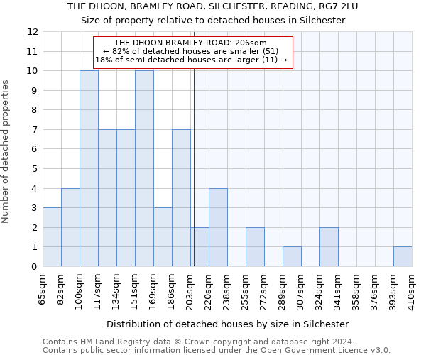 THE DHOON, BRAMLEY ROAD, SILCHESTER, READING, RG7 2LU: Size of property relative to detached houses in Silchester