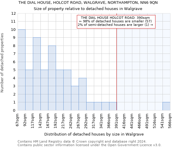 THE DIAL HOUSE, HOLCOT ROAD, WALGRAVE, NORTHAMPTON, NN6 9QN: Size of property relative to detached houses in Walgrave