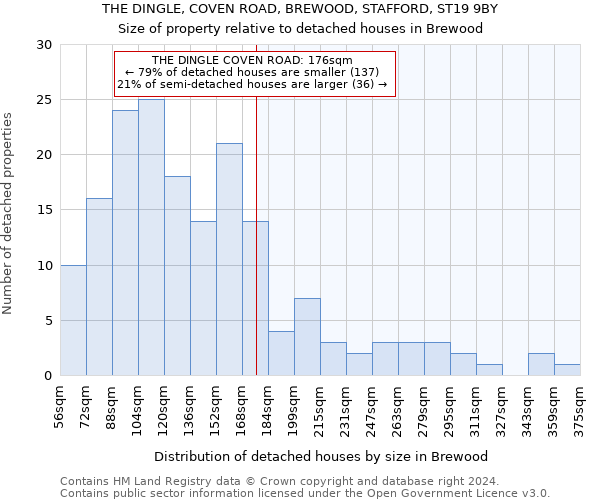 THE DINGLE, COVEN ROAD, BREWOOD, STAFFORD, ST19 9BY: Size of property relative to detached houses in Brewood