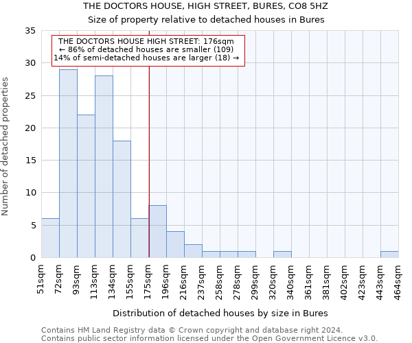 THE DOCTORS HOUSE, HIGH STREET, BURES, CO8 5HZ: Size of property relative to detached houses in Bures