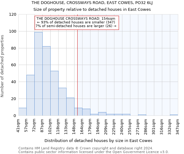 THE DOGHOUSE, CROSSWAYS ROAD, EAST COWES, PO32 6LJ: Size of property relative to detached houses in East Cowes