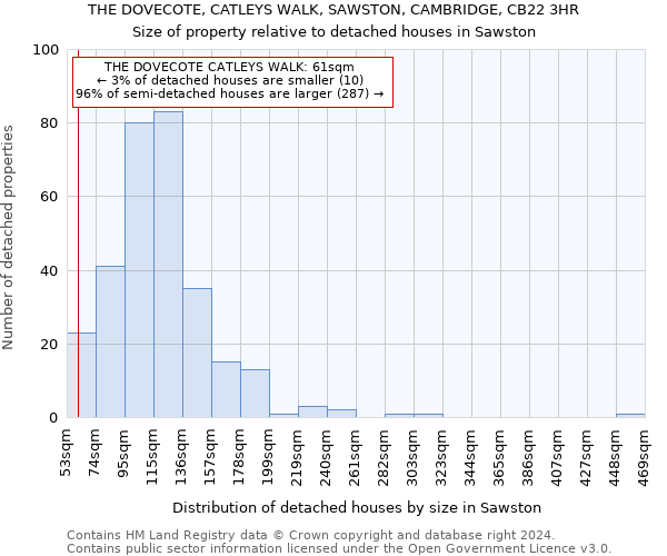 THE DOVECOTE, CATLEYS WALK, SAWSTON, CAMBRIDGE, CB22 3HR: Size of property relative to detached houses in Sawston