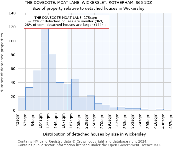 THE DOVECOTE, MOAT LANE, WICKERSLEY, ROTHERHAM, S66 1DZ: Size of property relative to detached houses in Wickersley