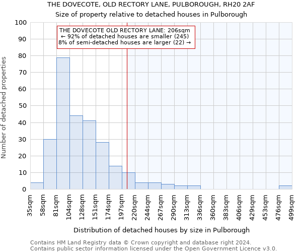 THE DOVECOTE, OLD RECTORY LANE, PULBOROUGH, RH20 2AF: Size of property relative to detached houses in Pulborough