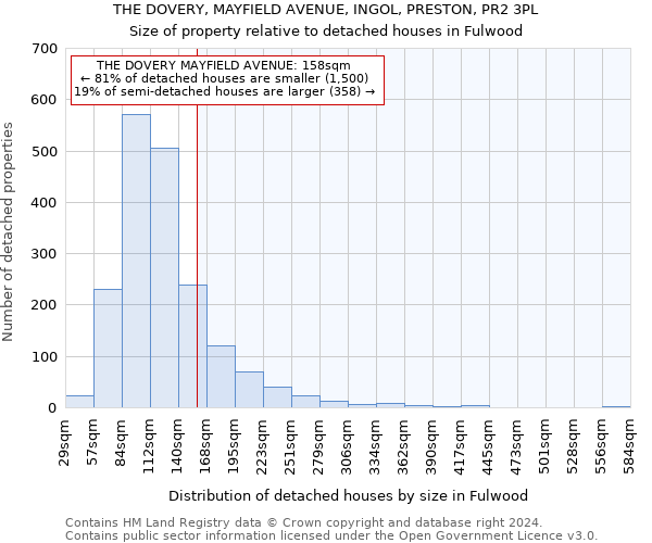 THE DOVERY, MAYFIELD AVENUE, INGOL, PRESTON, PR2 3PL: Size of property relative to detached houses in Fulwood