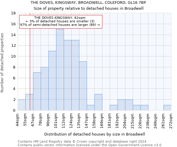 THE DOVES, KINGSWAY, BROADWELL, COLEFORD, GL16 7BP: Size of property relative to detached houses in Broadwell