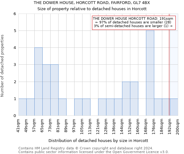 THE DOWER HOUSE, HORCOTT ROAD, FAIRFORD, GL7 4BX: Size of property relative to detached houses in Horcott