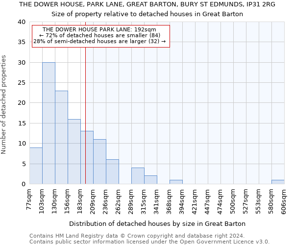 THE DOWER HOUSE, PARK LANE, GREAT BARTON, BURY ST EDMUNDS, IP31 2RG: Size of property relative to detached houses in Great Barton