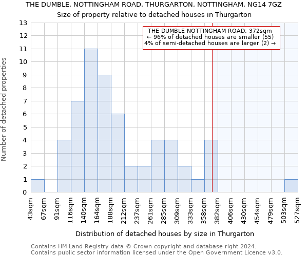 THE DUMBLE, NOTTINGHAM ROAD, THURGARTON, NOTTINGHAM, NG14 7GZ: Size of property relative to detached houses in Thurgarton