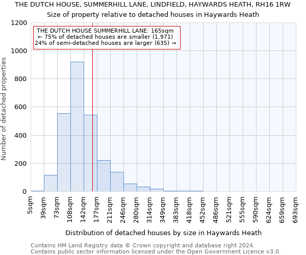 THE DUTCH HOUSE, SUMMERHILL LANE, LINDFIELD, HAYWARDS HEATH, RH16 1RW: Size of property relative to detached houses in Haywards Heath