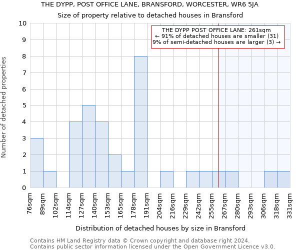 THE DYPP, POST OFFICE LANE, BRANSFORD, WORCESTER, WR6 5JA: Size of property relative to detached houses in Bransford