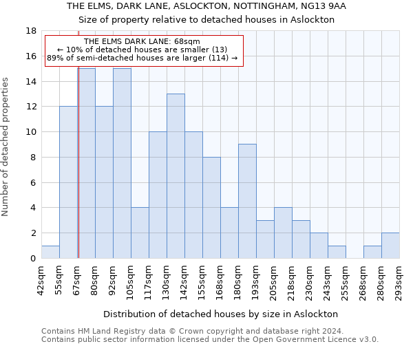 THE ELMS, DARK LANE, ASLOCKTON, NOTTINGHAM, NG13 9AA: Size of property relative to detached houses in Aslockton