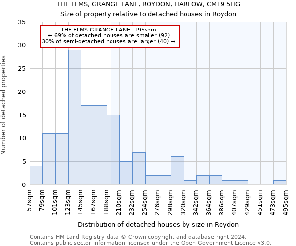 THE ELMS, GRANGE LANE, ROYDON, HARLOW, CM19 5HG: Size of property relative to detached houses in Roydon