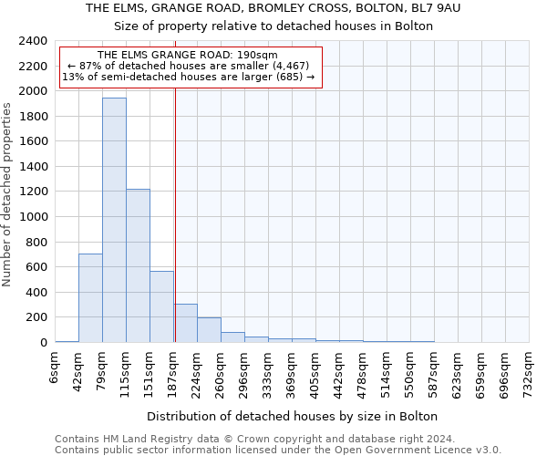 THE ELMS, GRANGE ROAD, BROMLEY CROSS, BOLTON, BL7 9AU: Size of property relative to detached houses in Bolton