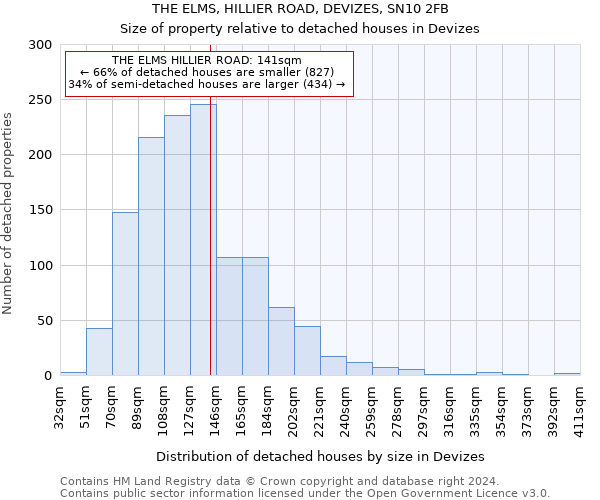 THE ELMS, HILLIER ROAD, DEVIZES, SN10 2FB: Size of property relative to detached houses in Devizes