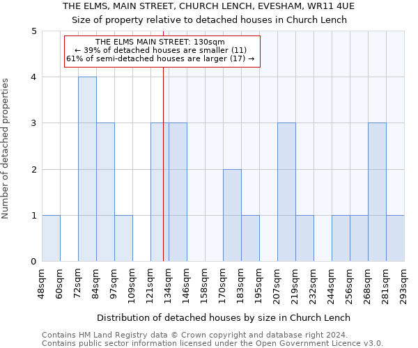 THE ELMS, MAIN STREET, CHURCH LENCH, EVESHAM, WR11 4UE: Size of property relative to detached houses in Church Lench