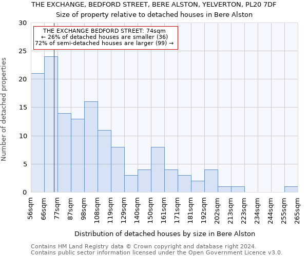 THE EXCHANGE, BEDFORD STREET, BERE ALSTON, YELVERTON, PL20 7DF: Size of property relative to detached houses in Bere Alston