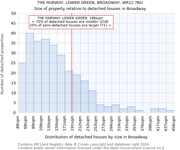 THE FAIRWAY, LOWER GREEN, BROADWAY, WR12 7BU: Size of property relative to detached houses in Broadway