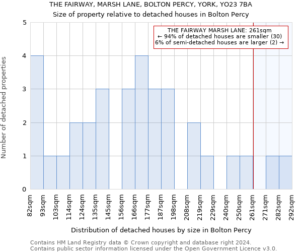 THE FAIRWAY, MARSH LANE, BOLTON PERCY, YORK, YO23 7BA: Size of property relative to detached houses in Bolton Percy