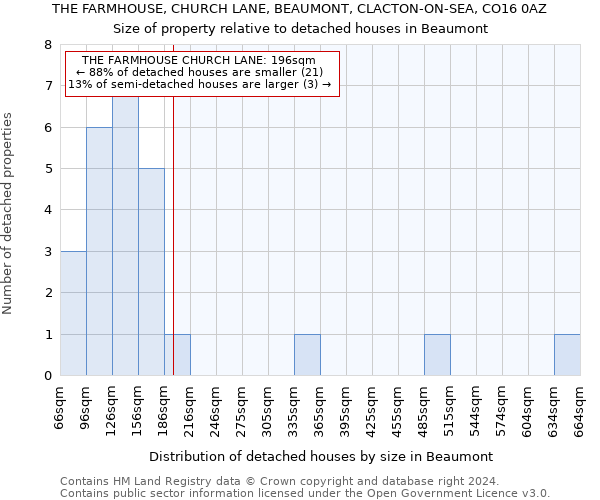 THE FARMHOUSE, CHURCH LANE, BEAUMONT, CLACTON-ON-SEA, CO16 0AZ: Size of property relative to detached houses in Beaumont