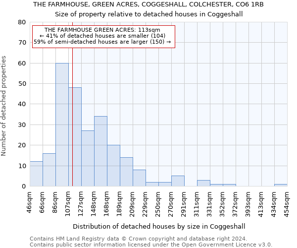 THE FARMHOUSE, GREEN ACRES, COGGESHALL, COLCHESTER, CO6 1RB: Size of property relative to detached houses in Coggeshall