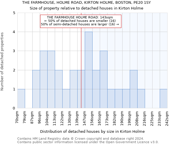 THE FARMHOUSE, HOLME ROAD, KIRTON HOLME, BOSTON, PE20 1SY: Size of property relative to detached houses in Kirton Holme