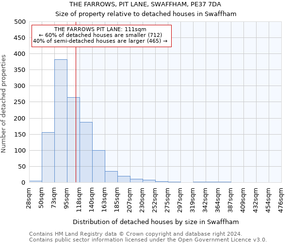 THE FARROWS, PIT LANE, SWAFFHAM, PE37 7DA: Size of property relative to detached houses in Swaffham