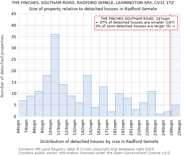 THE FINCHES, SOUTHAM ROAD, RADFORD SEMELE, LEAMINGTON SPA, CV31 1TZ: Size of property relative to detached houses in Radford Semele