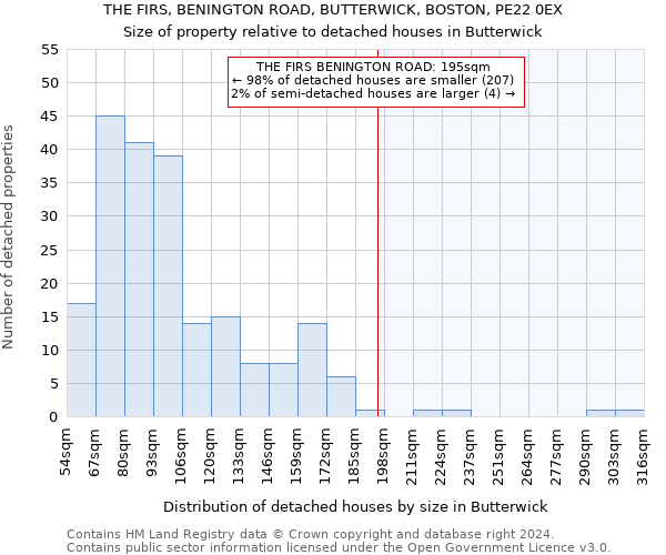 THE FIRS, BENINGTON ROAD, BUTTERWICK, BOSTON, PE22 0EX: Size of property relative to detached houses in Butterwick