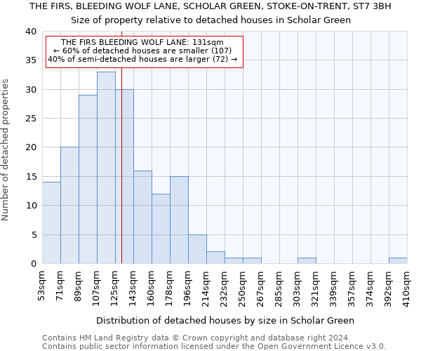 THE FIRS, BLEEDING WOLF LANE, SCHOLAR GREEN, STOKE-ON-TRENT, ST7 3BH: Size of property relative to detached houses in Scholar Green