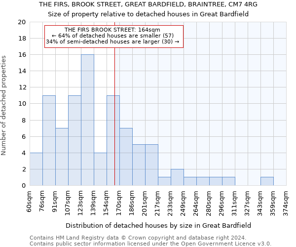 THE FIRS, BROOK STREET, GREAT BARDFIELD, BRAINTREE, CM7 4RG: Size of property relative to detached houses in Great Bardfield