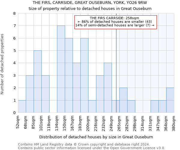 THE FIRS, CARRSIDE, GREAT OUSEBURN, YORK, YO26 9RW: Size of property relative to detached houses in Great Ouseburn